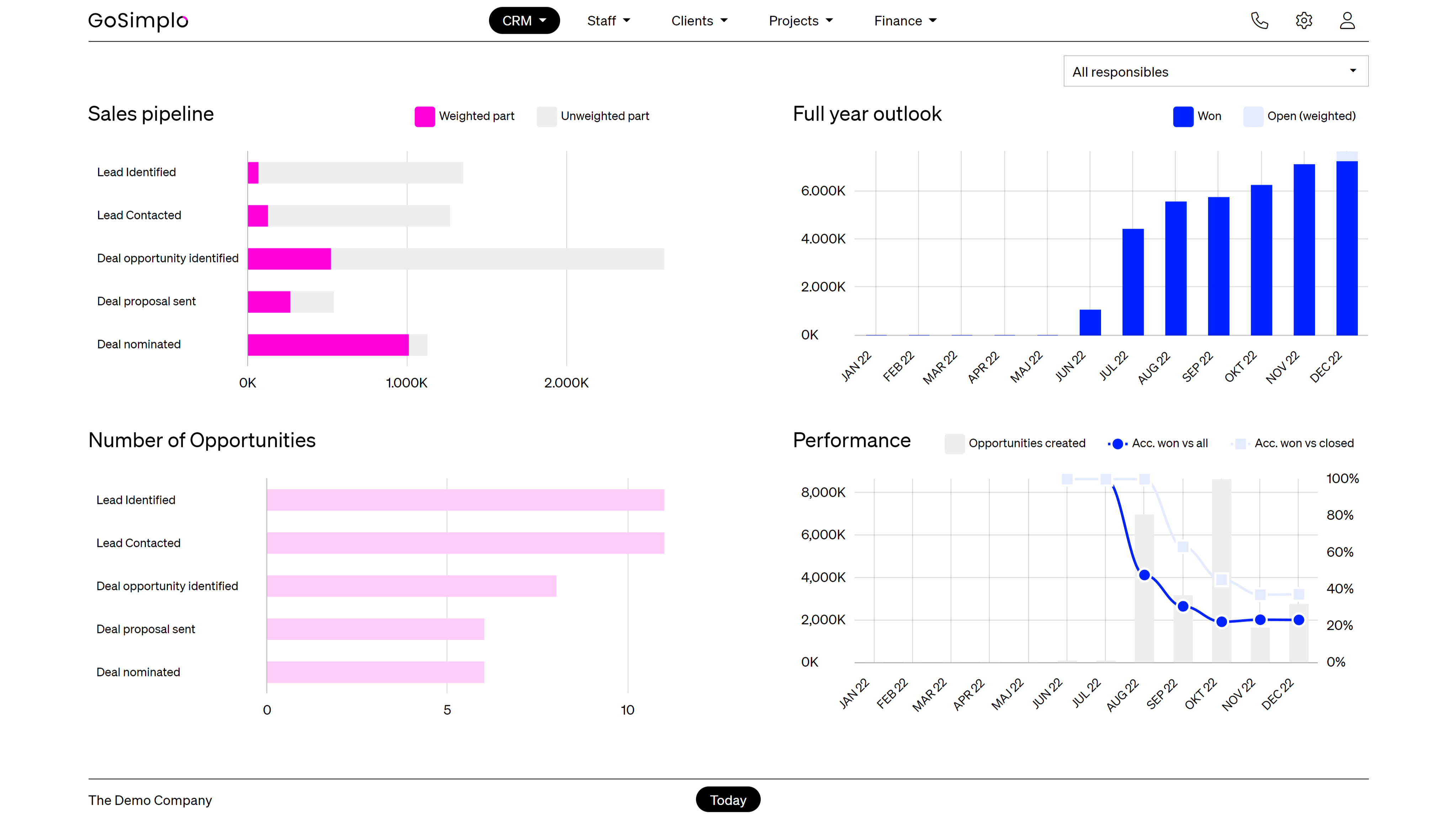 Complete overview in one single screen!